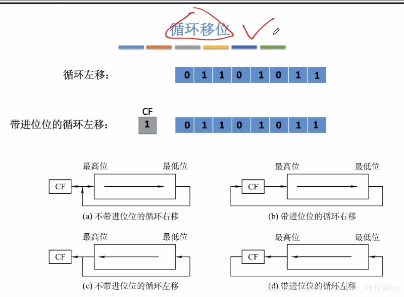 [外链图片转存失败,源站可能有防盗链机制,建议将图片保存下来直接上传(img-aEKIakTU-1617271686935)(C:\Users\93623\AppData\Roaming\Typora\typora-user-images\image-20210401150411901.png)]