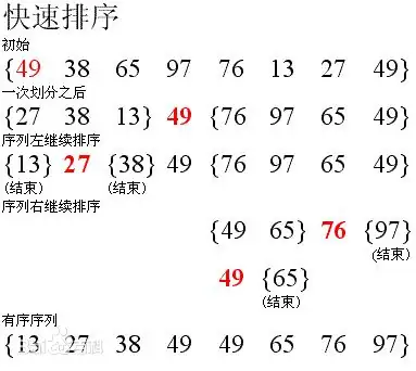 python 实现几大排序算法