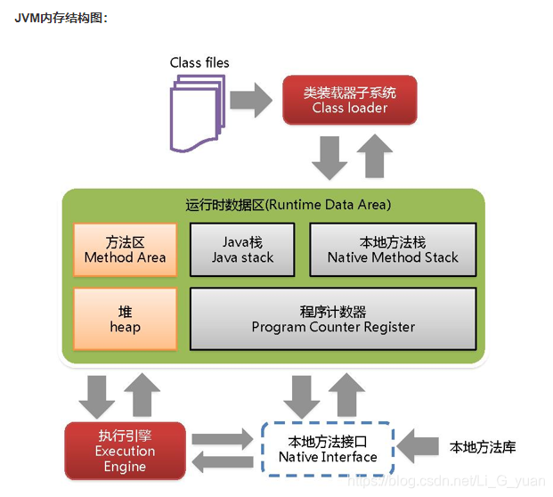 对象内存分析图