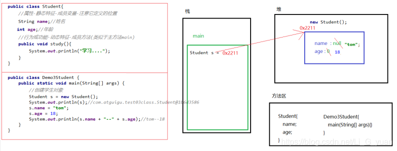 一个对象的内存存储逻辑