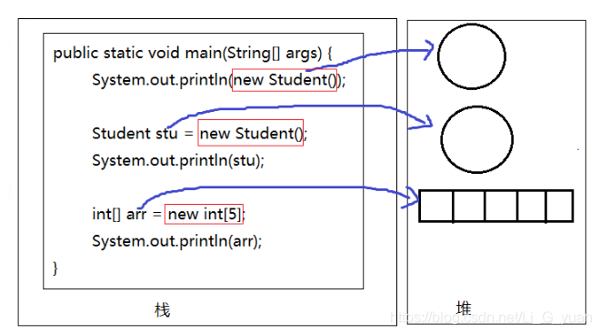 对象的内存存储逻辑