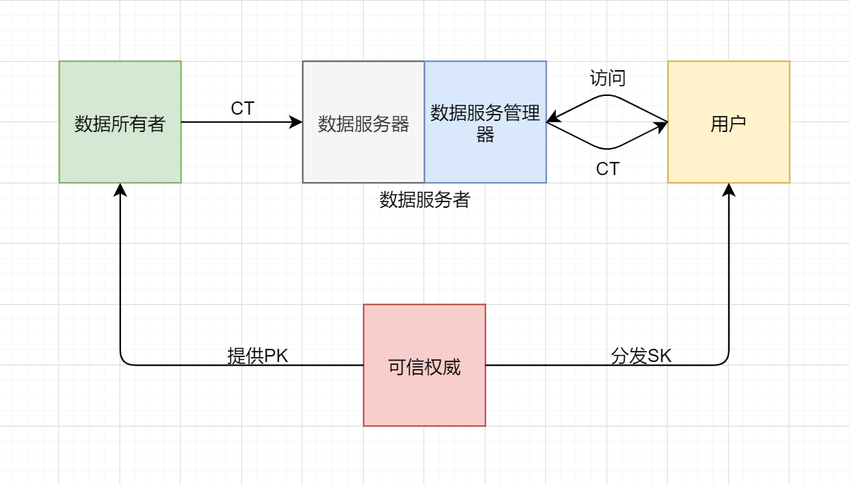 Charmcrypto搭建CPABE密码系统_使用charm编写abeCSDN博客