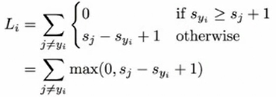 铰链损失函数
