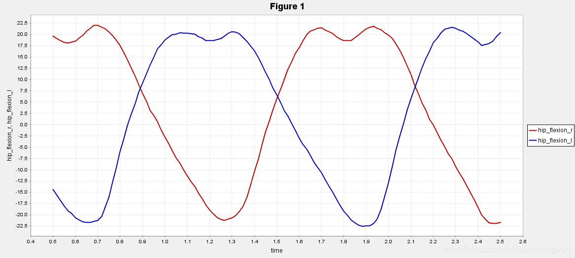OpenSim4.1的一般仿真流程2020-04-01_opensim如何获得髋关节线速度-CSDN博客