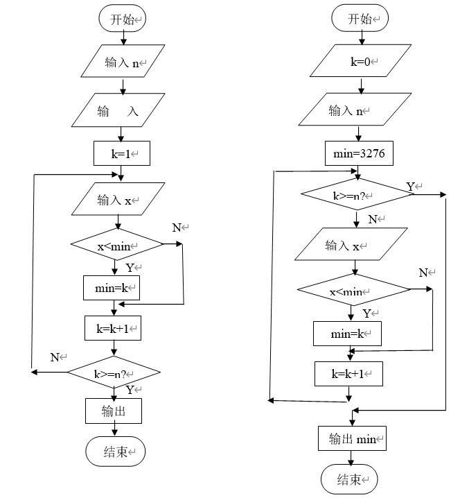 raptor流程图编程图片