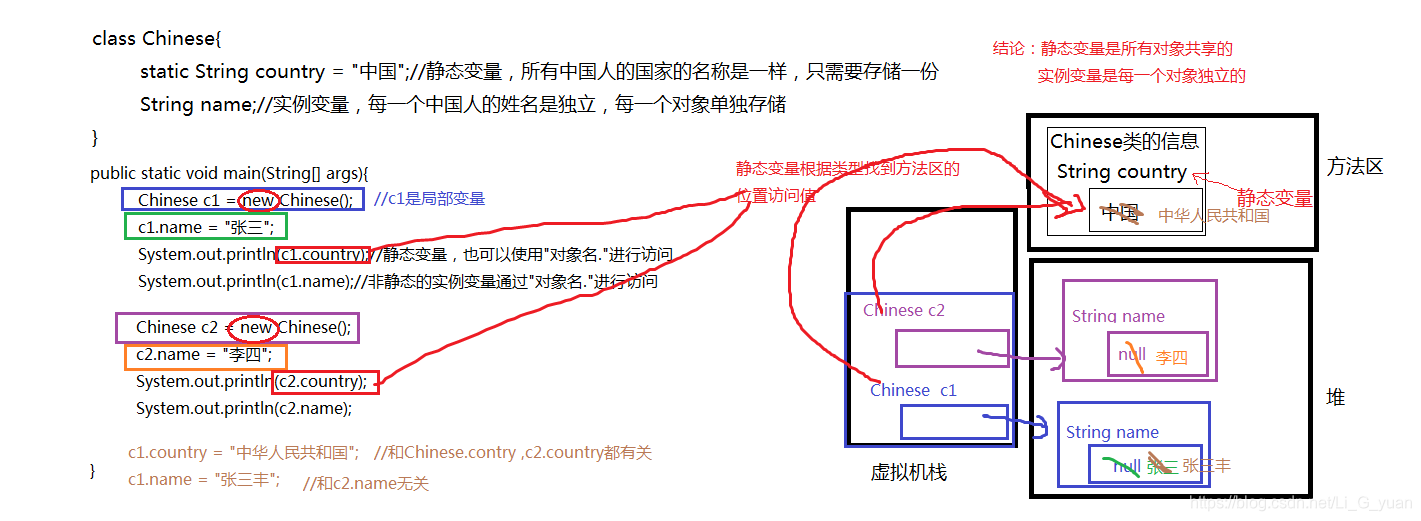 成员变量内存分析图