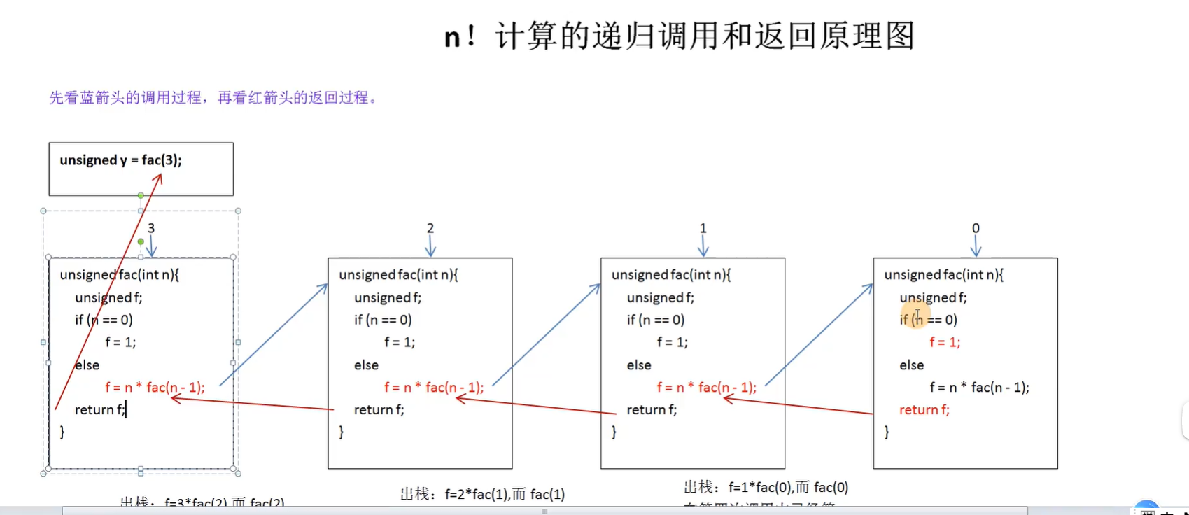 手推算日干支法_java递推算法_避孕安全期推算发法