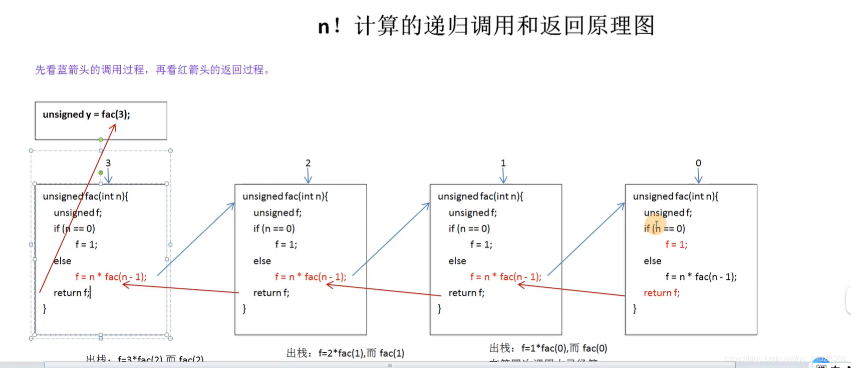 全排列算法+非递归_分解三次因式公式_递归算法解决因式分解java版