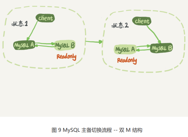 MySQL主备机制原理_mysql主备原理-CSDN博客