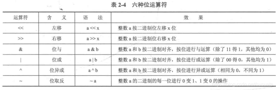 位运算符