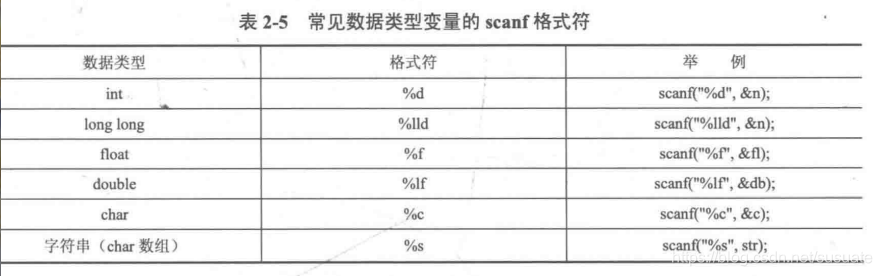 格式符