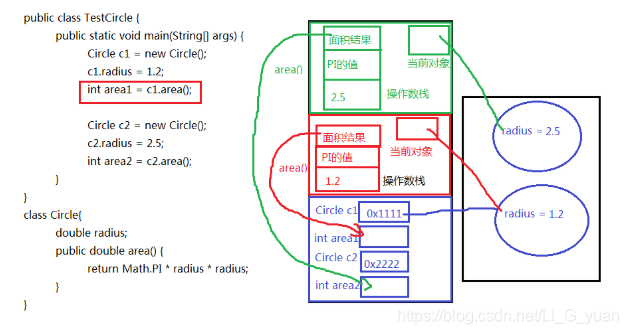 示例代码2