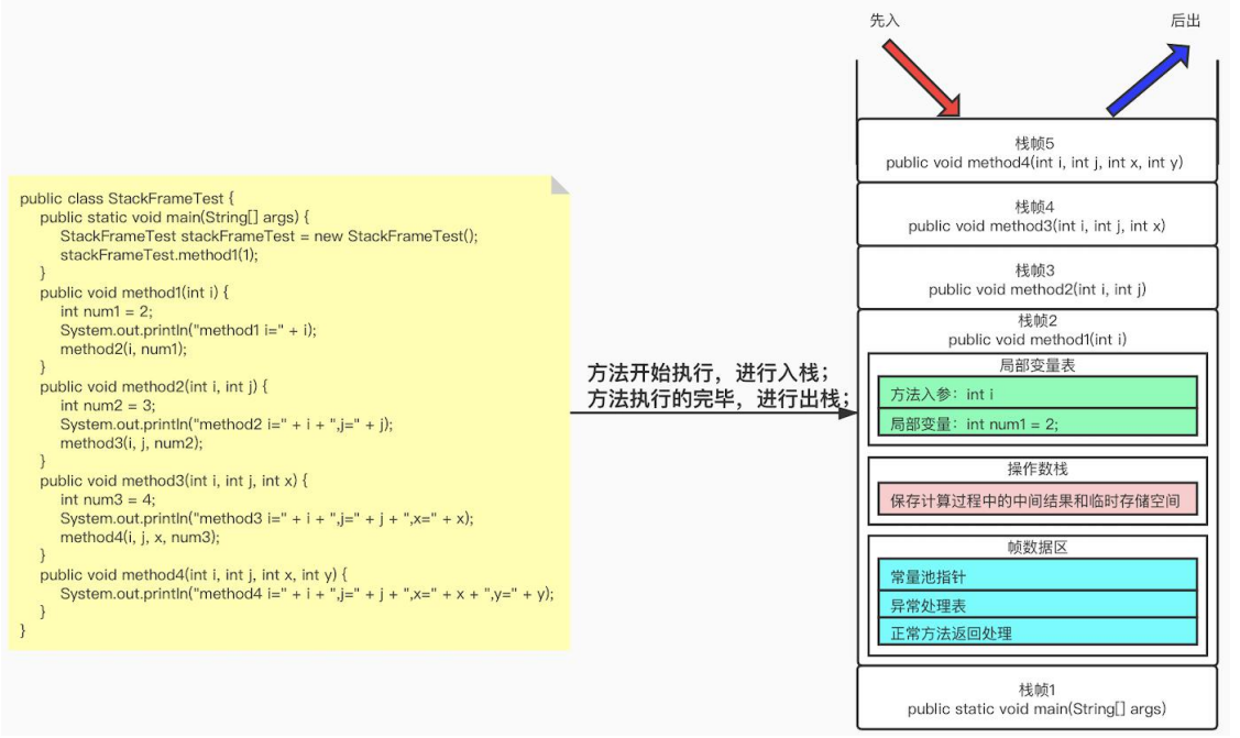 JVM原理与实战