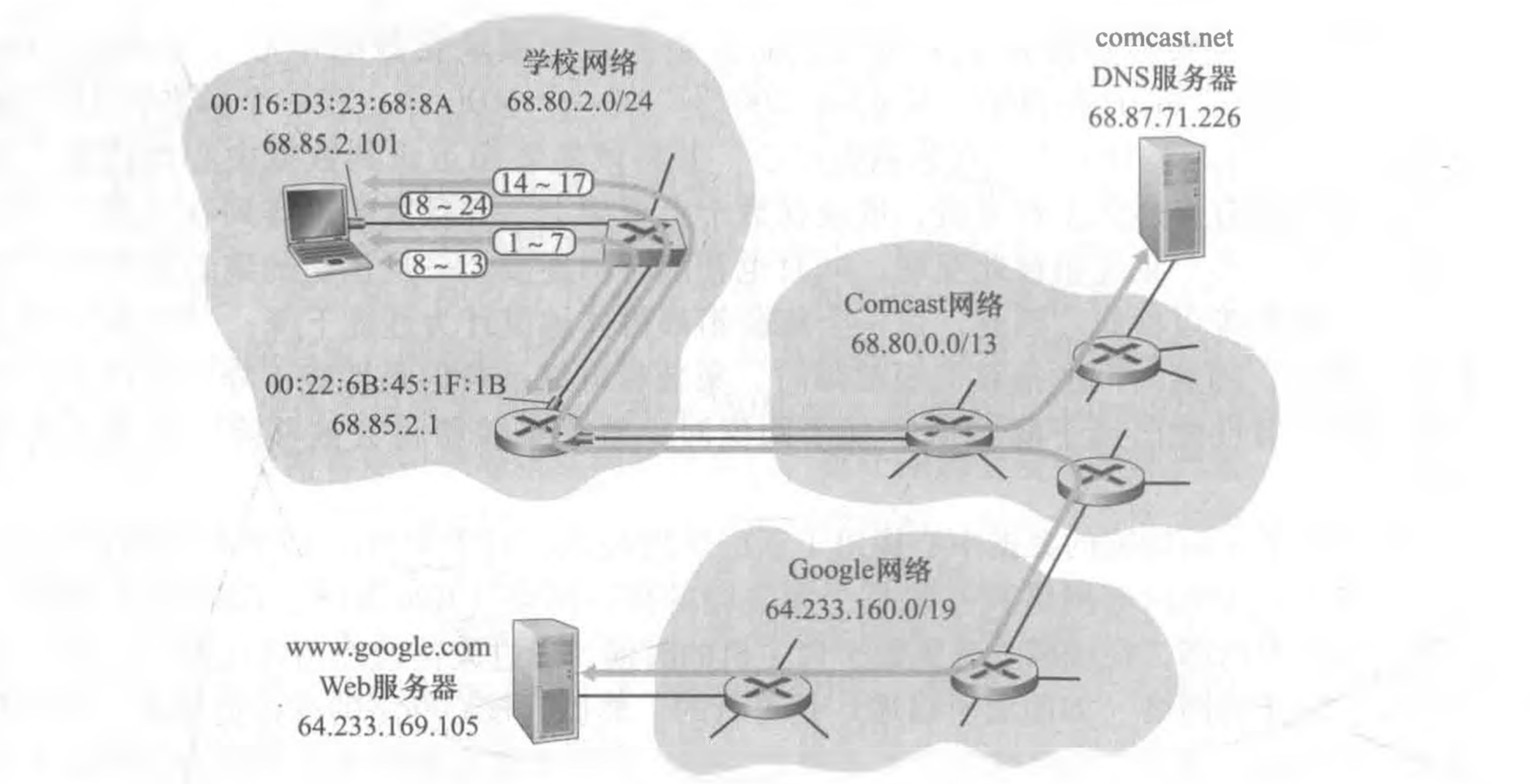 [外链图片转存失败,源站可能有防盗链机制,建议将图片保存下来直接上传(img-quBDbbrx-1617286248125)(/Users/mac/Desktop/计算机网络/blog/Web页面请求案例/6.jpg)]