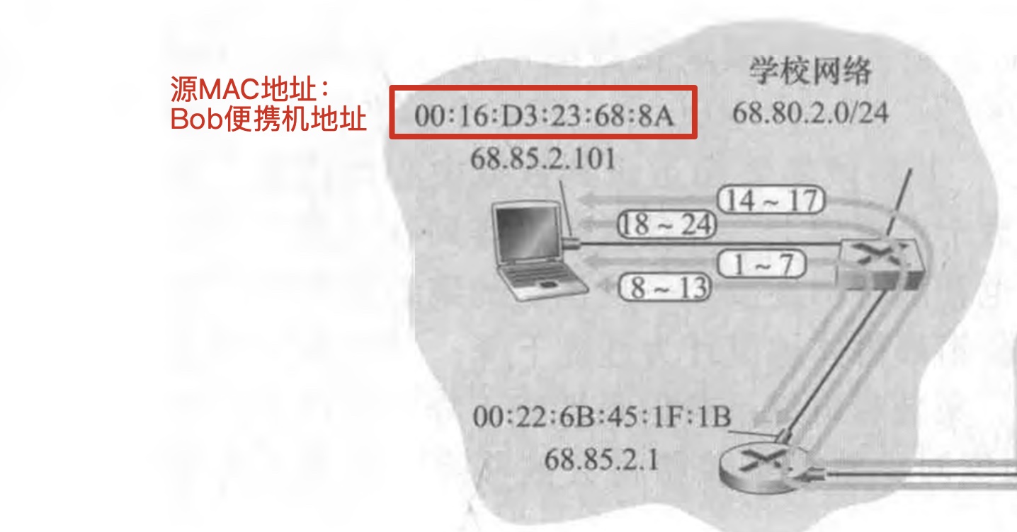 [外链图片转存失败,源站可能有防盗链机制,建议将图片保存下来直接上传(img-LsTBOOlc-1617286248129)(/Users/mac/Desktop/计算机网络/blog/Web页面请求案例/9.jpg)]