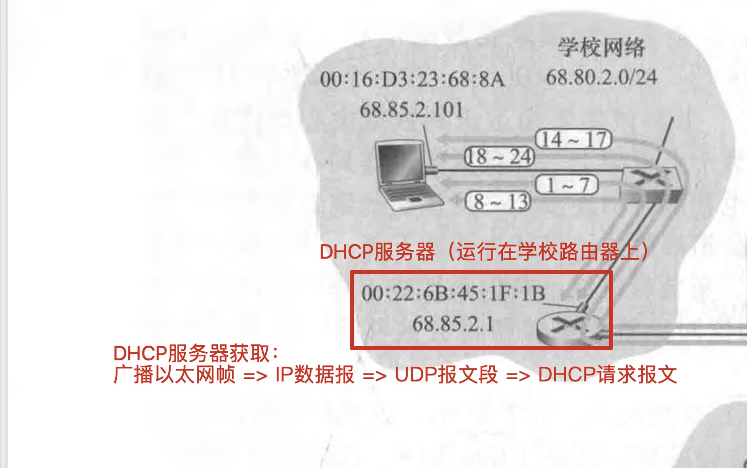 [外链图片转存失败,源站可能有防盗链机制,建议将图片保存下来直接上传(img-lxPqmlIl-1617286248130)(/Users/mac/Desktop/计算机网络/blog/Web页面请求案例/10.jpg)]