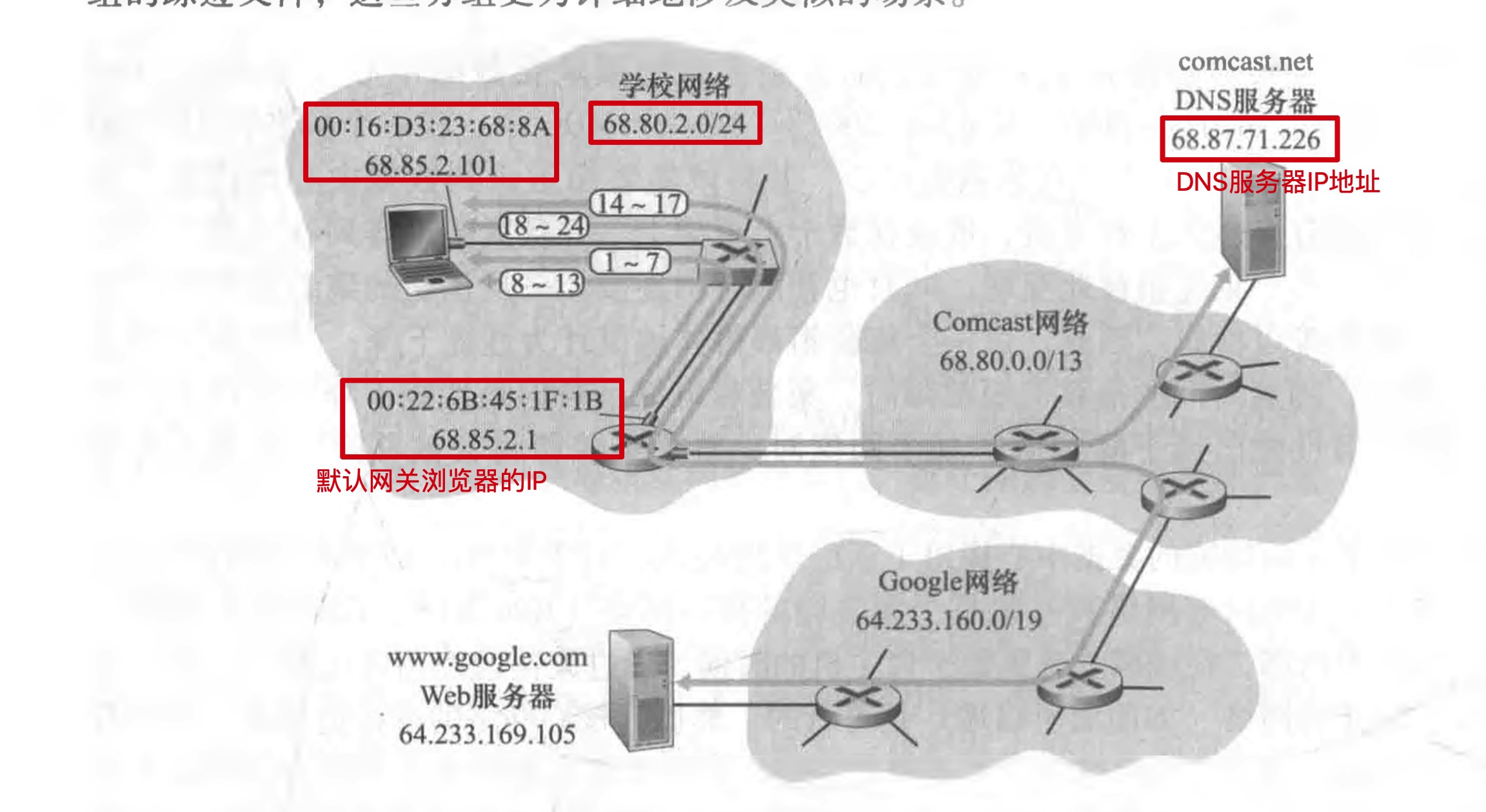 [外链图片转存失败,源站可能有防盗链机制,建议将图片保存下来直接上传(img-WXgNZAQi-1617286248131)(/Users/mac/Desktop/计算机网络/blog/Web页面请求案例/11.jpeg)]