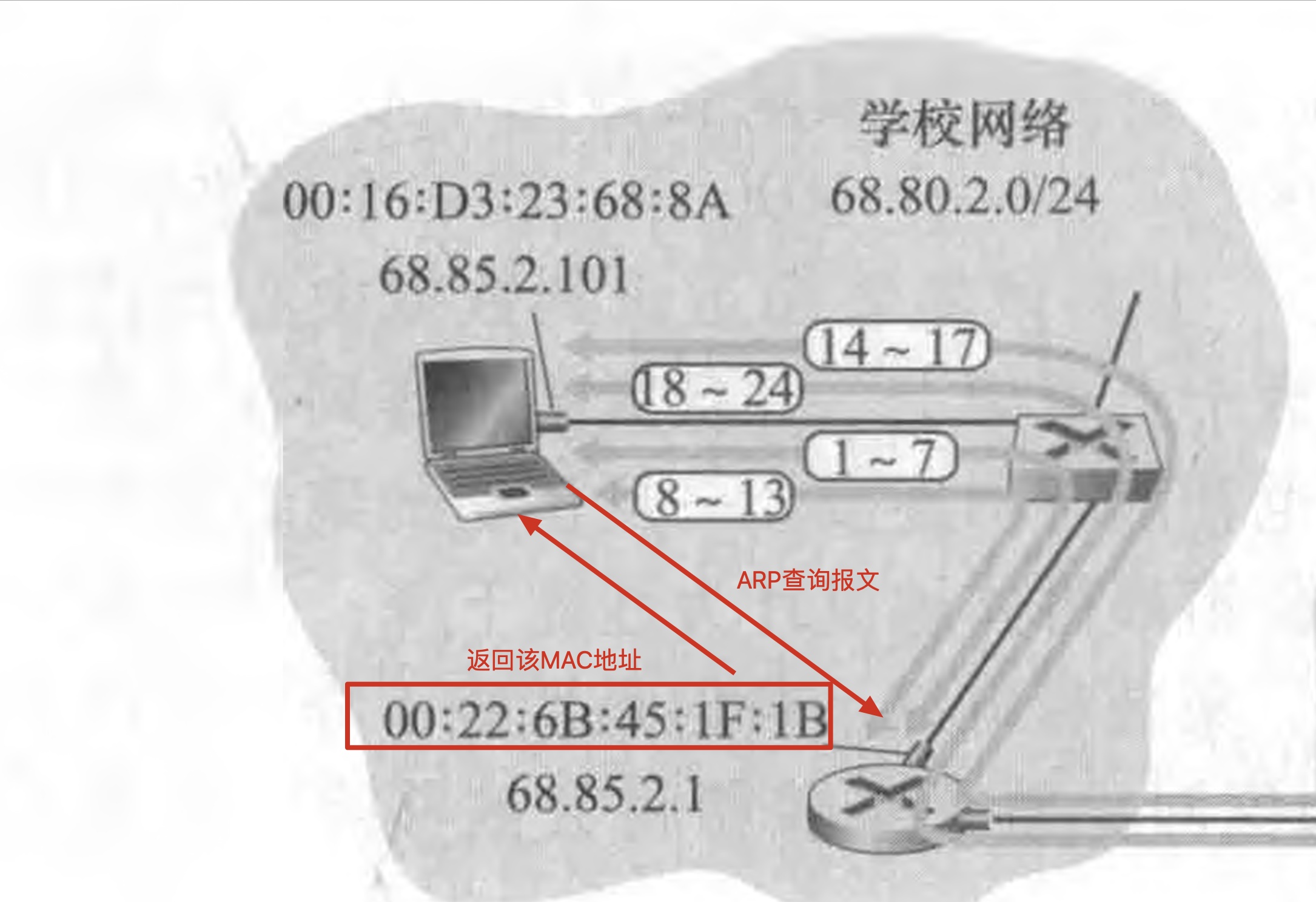 [外链图片转存失败,源站可能有防盗链机制,建议将图片保存下来直接上传(img-mBfuABz2-1617286248133)(/Users/mac/Desktop/计算机网络/blog/Web页面请求案例/14.jpg)]