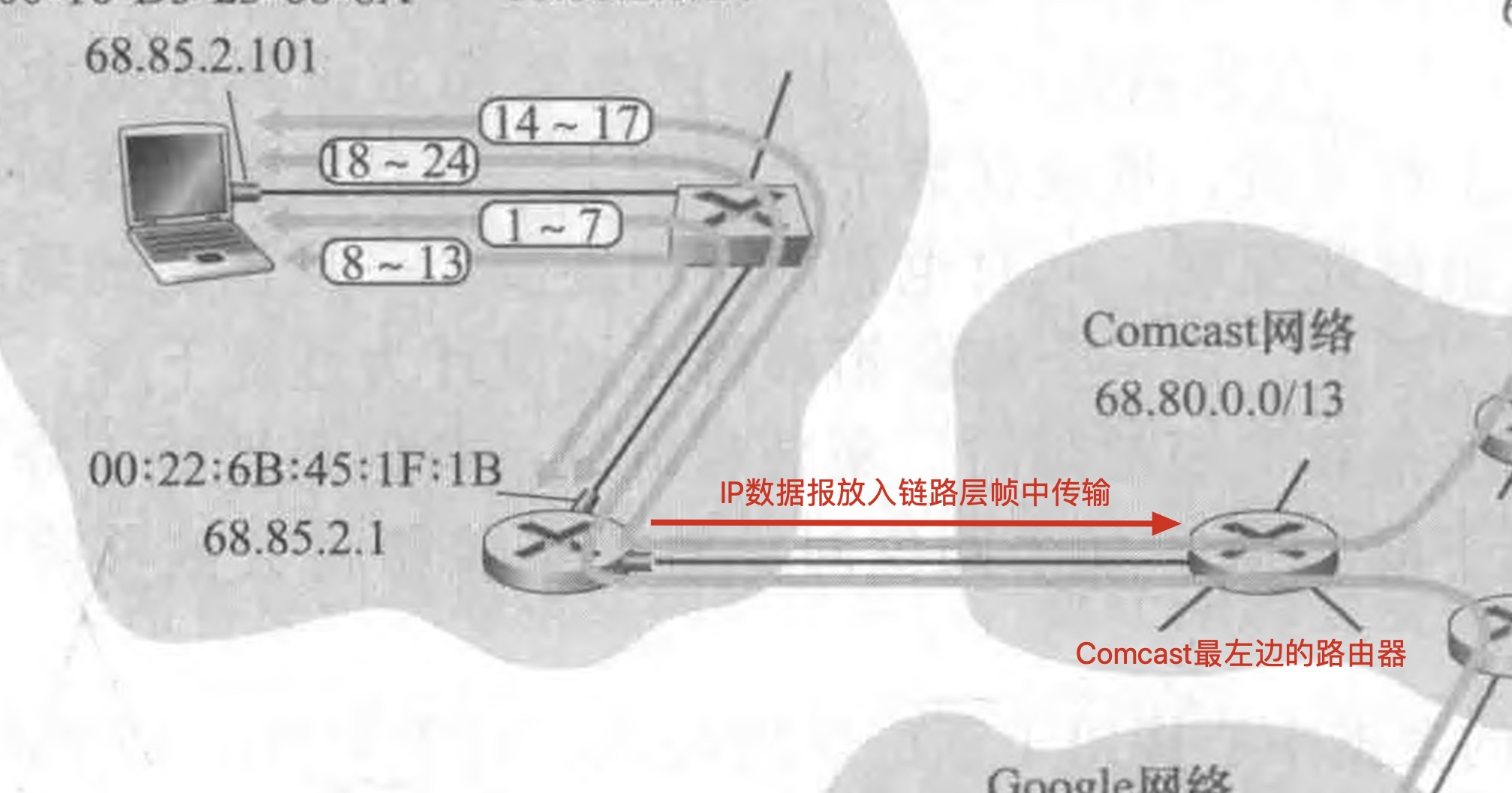 [外链图片转存失败,源站可能有防盗链机制,建议将图片保存下来直接上传(img-dfiA0K8y-1617286248134)(/Users/mac/Desktop/计算机网络/blog/Web页面请求案例/15.jpg)]