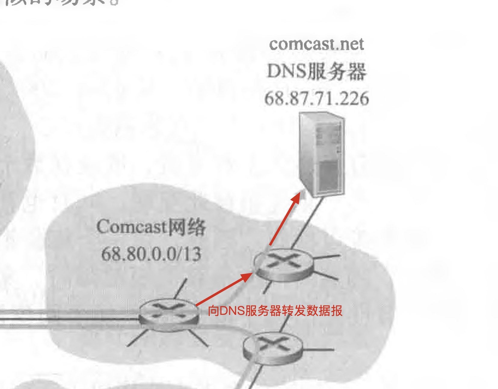 [外链图片转存失败,源站可能有防盗链机制,建议将图片保存下来直接上传(img-d4T5xal9-1617286248135)(/Users/mac/Desktop/计算机网络/blog/Web页面请求案例/16.jpg)]