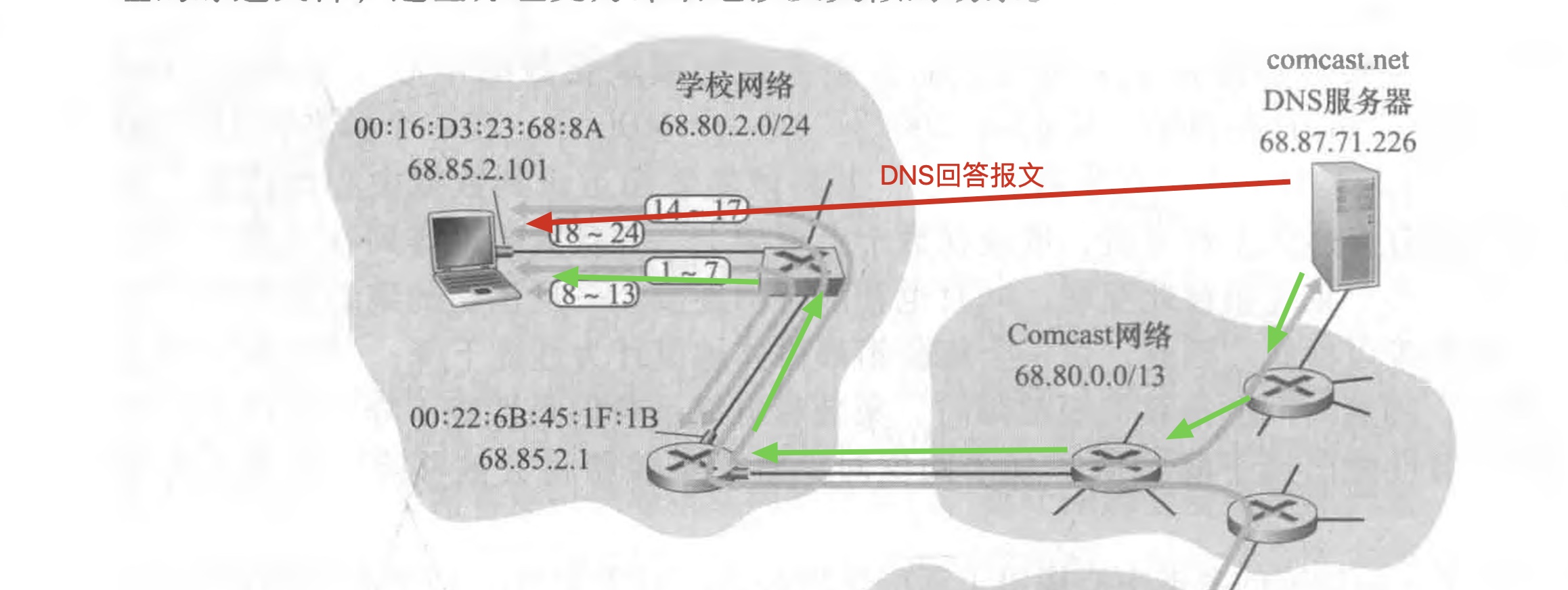 [外链图片转存失败,源站可能有防盗链机制,建议将图片保存下来直接上传(img-MkoFsuAd-1617286248135)(/Users/mac/Desktop/计算机网络/blog/Web页面请求案例/17.jpg)]