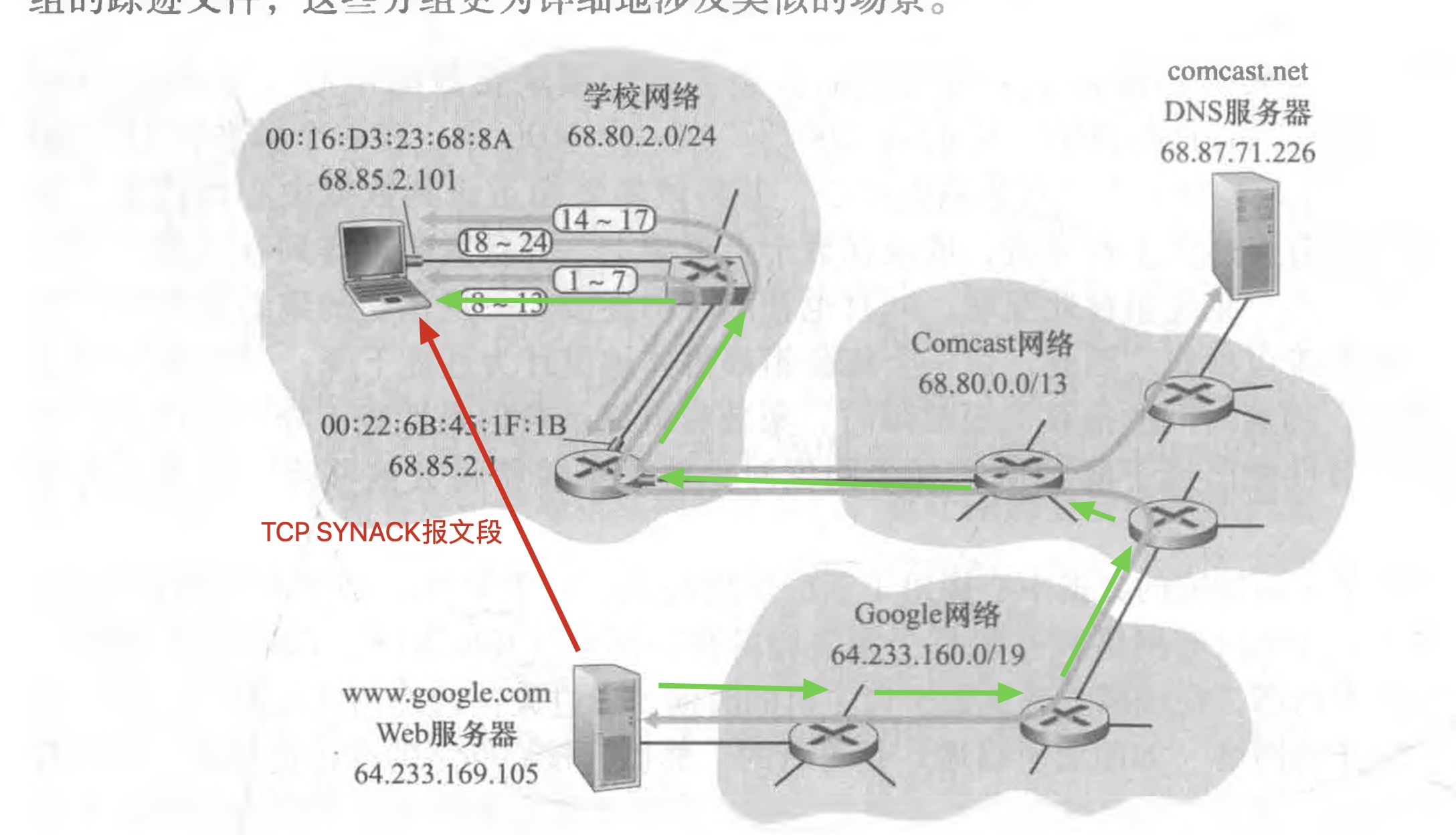 [外链图片转存失败,源站可能有防盗链机制,建议将图片保存下来直接上传(img-5ncBVfyL-1617286248137)(/Users/mac/Desktop/计算机网络/blog/Web页面请求案例/19.jpg)]