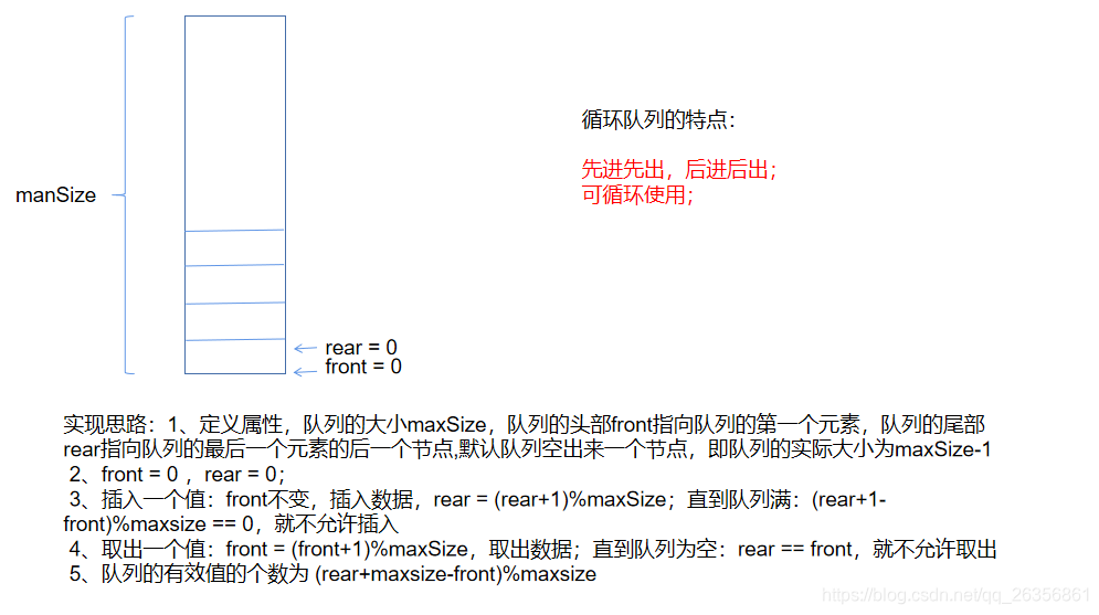 ![在这里插入图片描述](https://img-blog.csdnimg.cn/20210331222345367.png?x-oss-process=image/watermark,type_ZmFuZ3poZW5naGVpdGk,shadow_10,text_aHR0cHM6Ly9ibG9nLmNzZG4ubmV0L3FxXzI2MzU2ODYx,size_16,color_FFFFFF,t_70