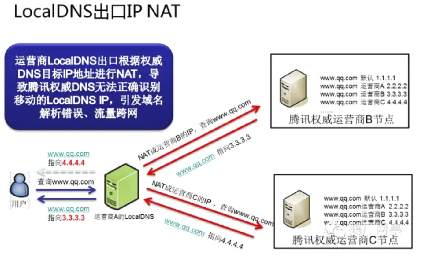 dns的作用是什么情况（dns的作用是什么情况下用的） dns的作用是什么环境
（dns的作用是什么环境
下用的）〔dns 的作用是〕 新闻资讯