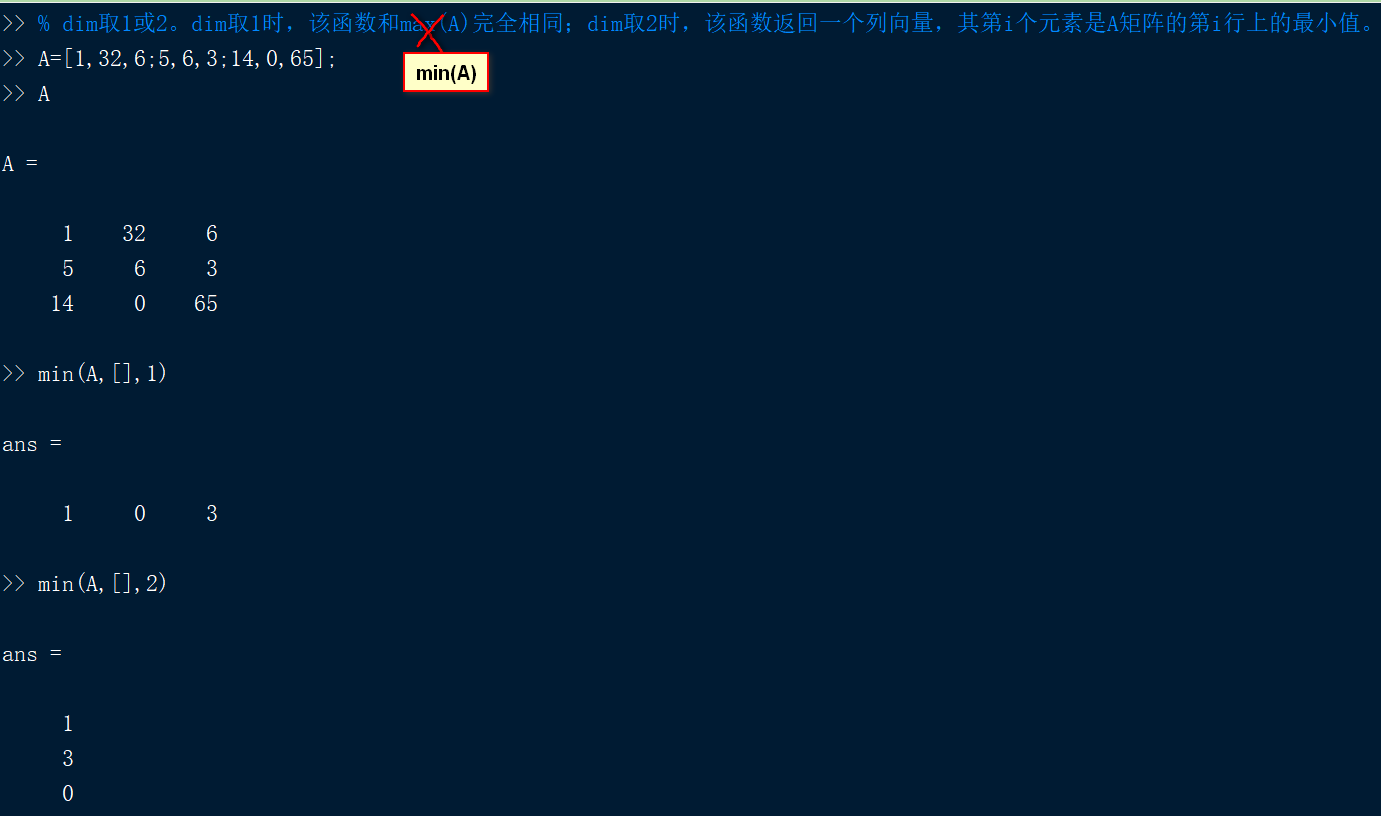 Matlab之min()、max()函数（求最小、最大值）