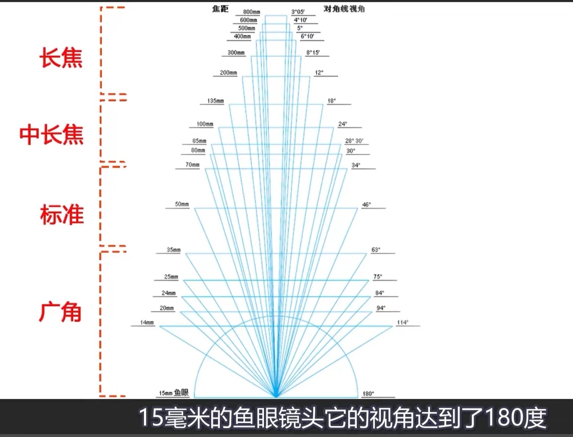 B站“黄门摄影”