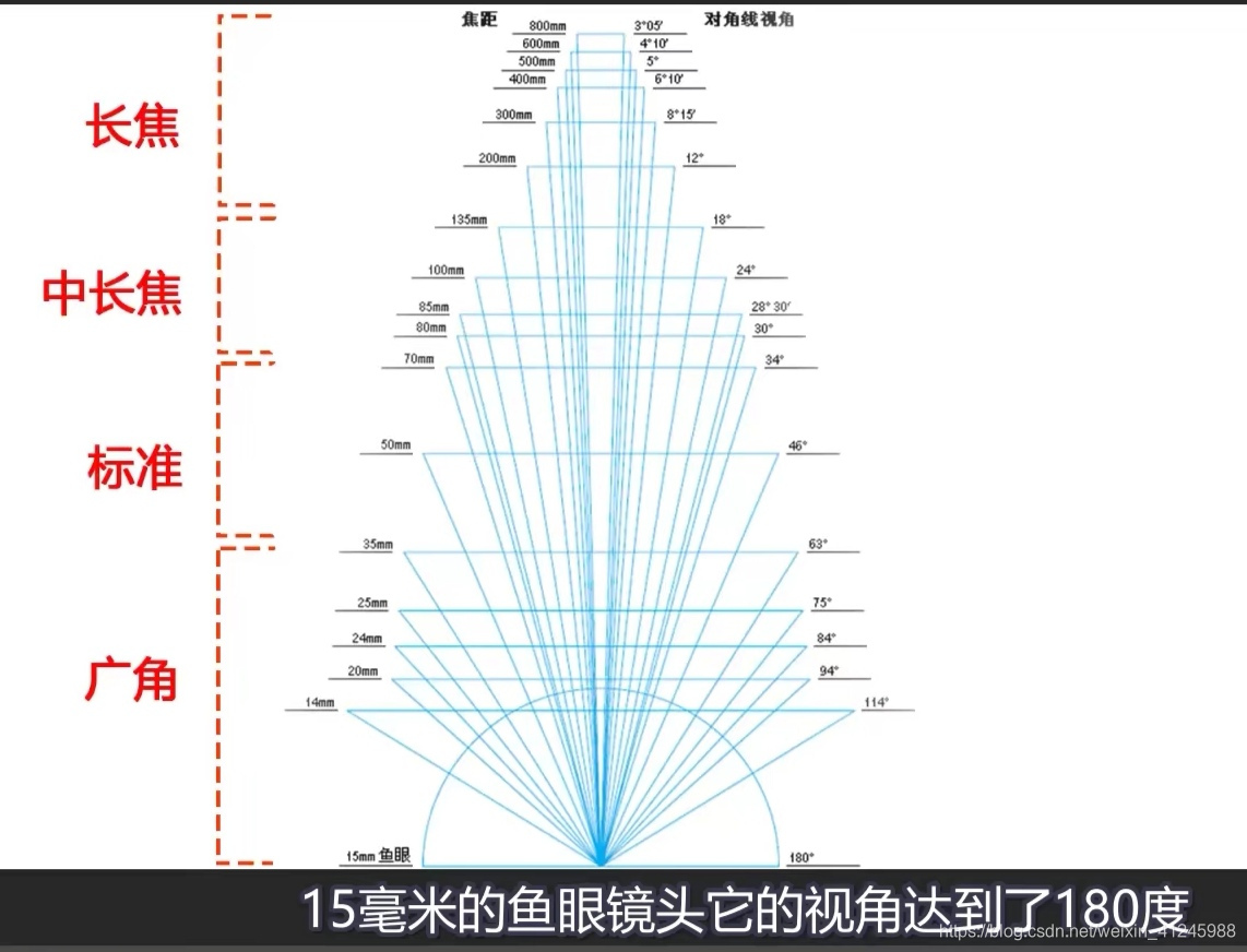 B站“黄门摄影”