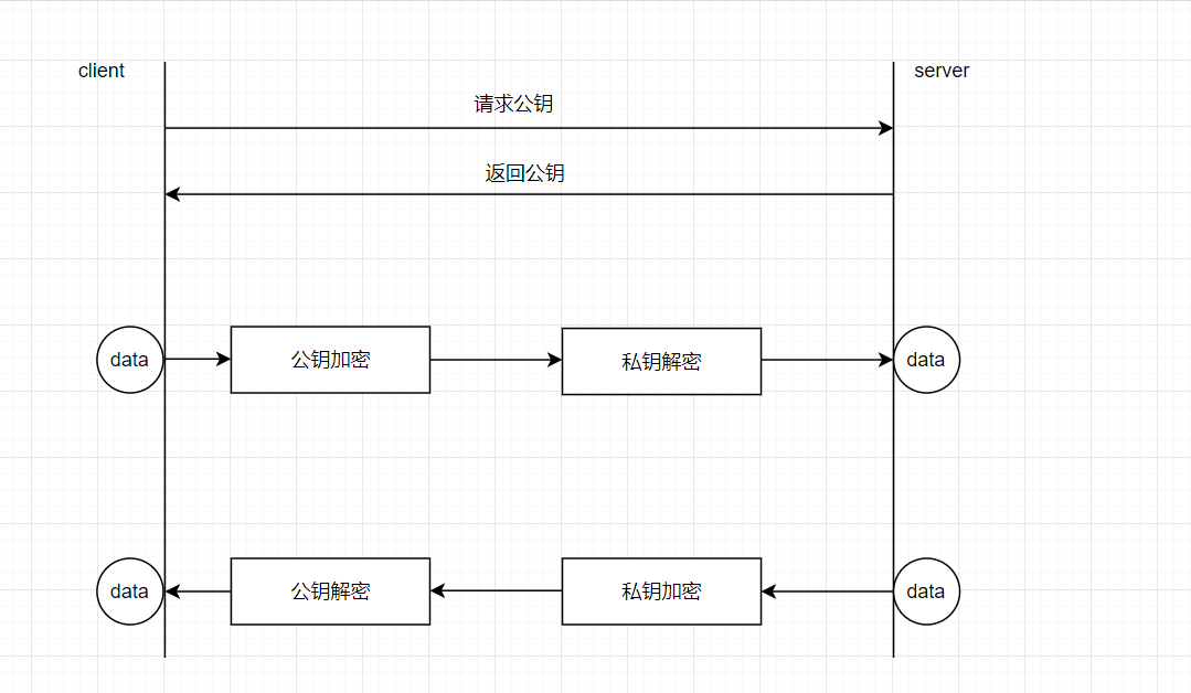 socket通信安全——openssl_openssl socketCSDN博客