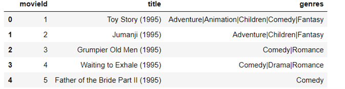 movies.csv