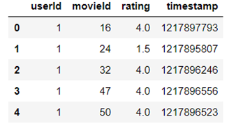 ratings.cvs