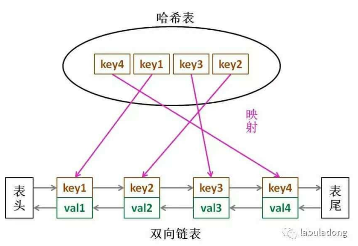 [外链图片转存失败,源站可能有防盗链机制,建议将图片保存下来直接上传(img-0YCwxRHk-1617325919233)(D:\chencan\img\labuladong_img\4.png)]
