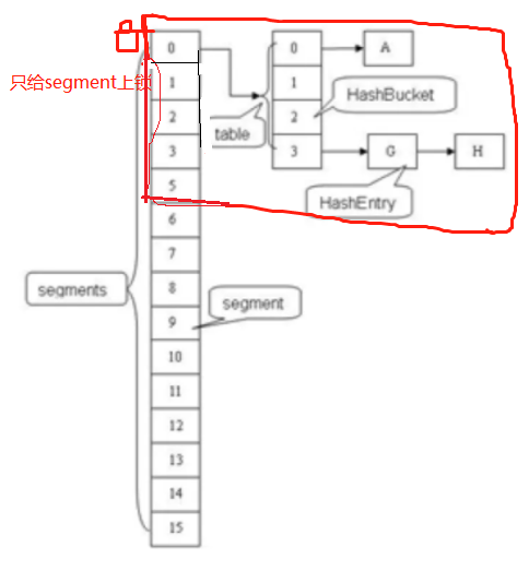 [外链图片转存失败,源站可能有防盗链机制,建议将图片保存下来直接上传(img-p3VoYQwK-1617325919224)(D:\chencan\img\blog_gif\ConcurrentHashMap.png)]