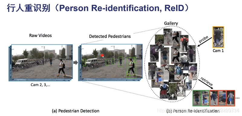 浙江大学罗浩博士《基于深度学习和行人重识别》