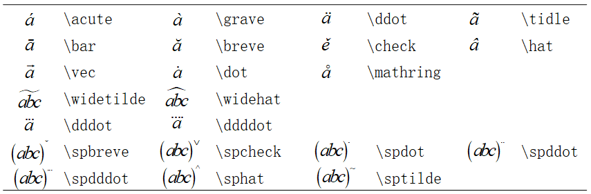 latex学习笔记字母上标