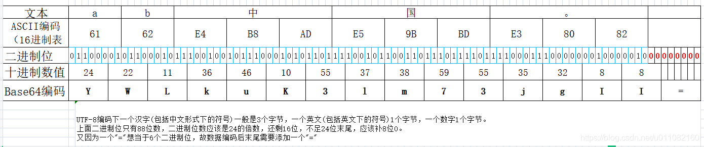 一文搞懂base64编码