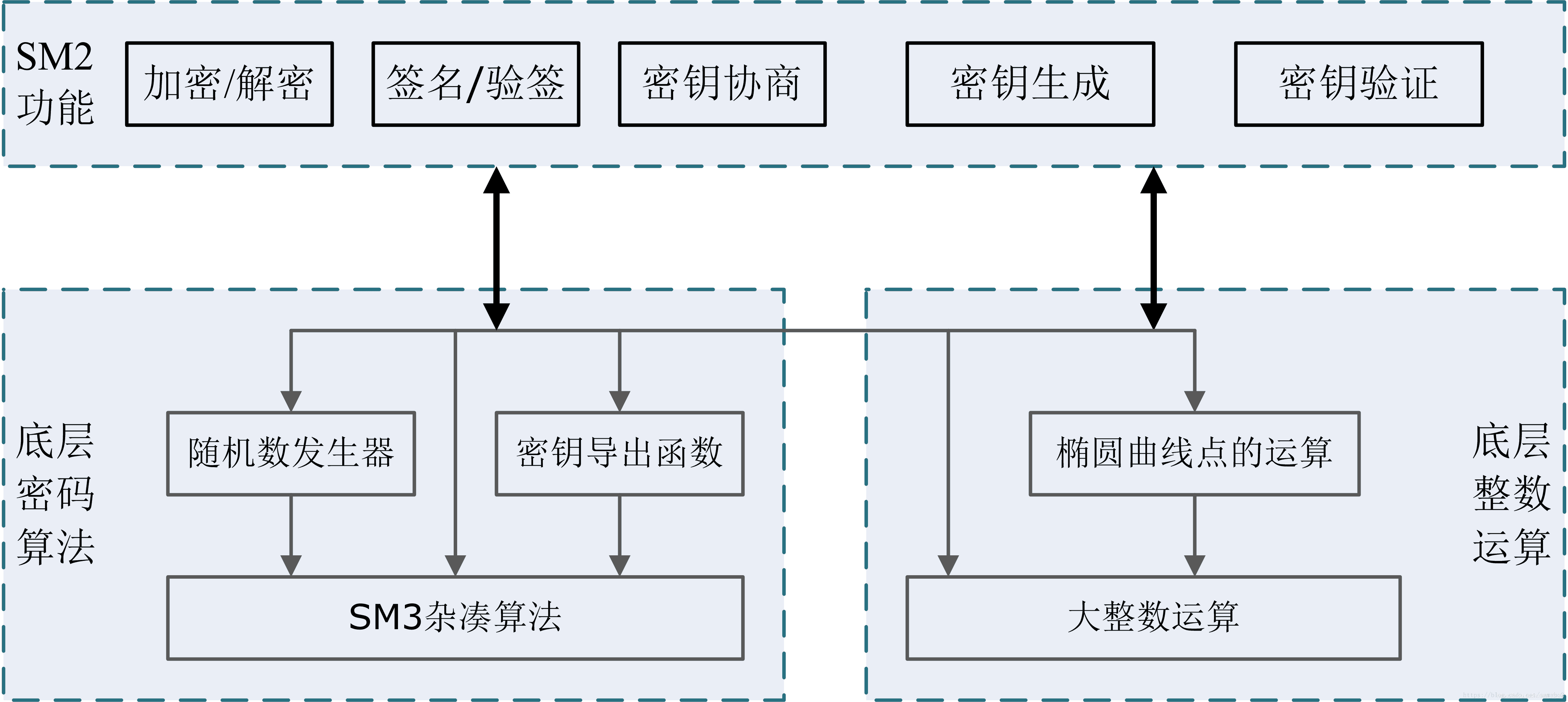 在这里插sda 入图片描述