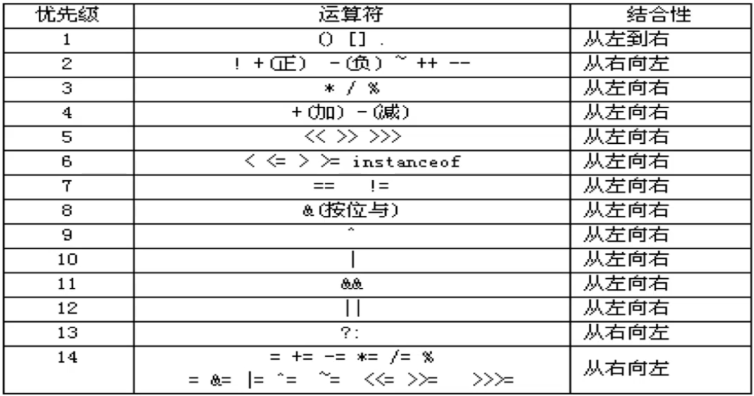 java赋值运算符