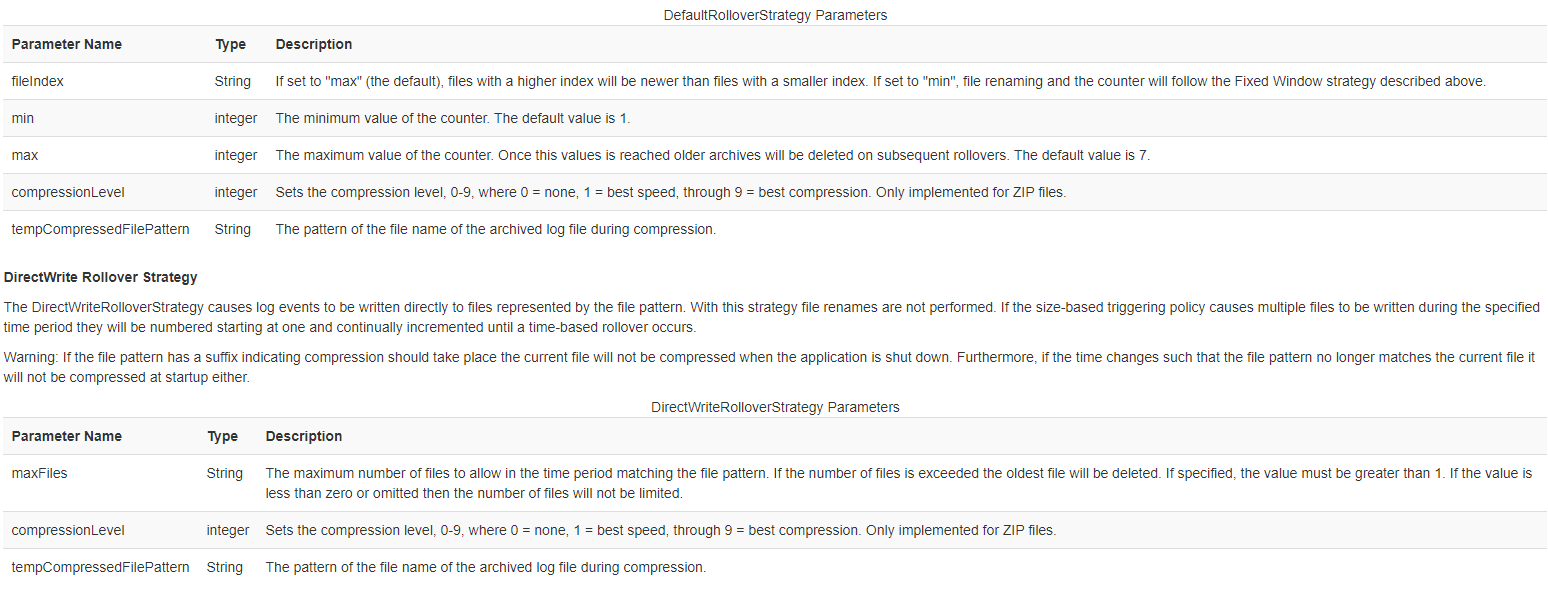 Apache Log4j 2 _ 4. Log4j2 常用 Appenders & 自定义日志等级_log4j2 appender level