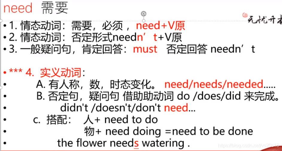 情态动词 Vss18的博客 Csdn博客 情态动词 Vss18的博客 Csdn博客