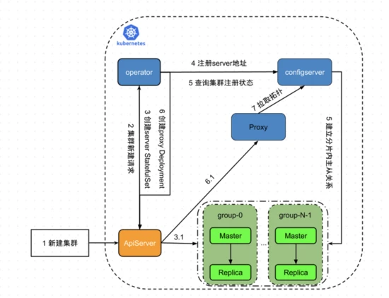 字节跳动云原生 Csdn