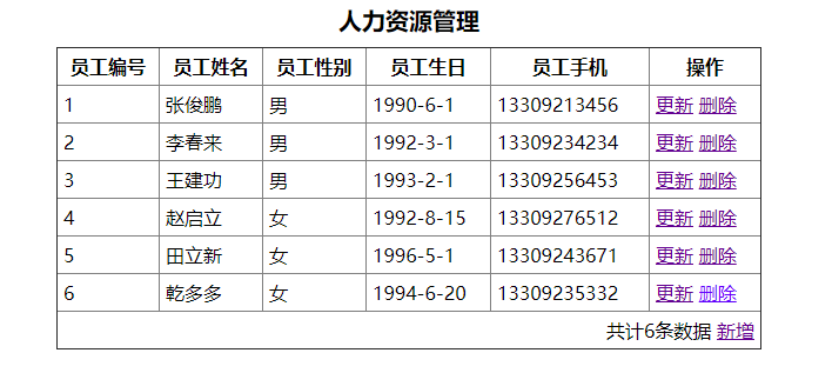 Java Web项目 慧心人力资源管理系统[通俗易懂]