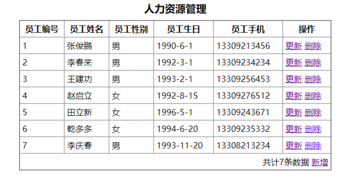 Java Web项目 慧心人力资源管理系统[通俗易懂]