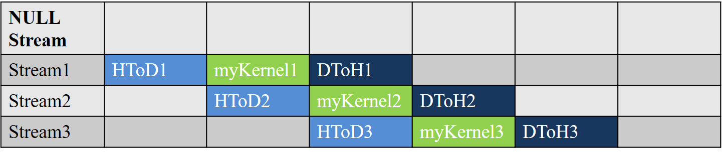 GPU/DCU减少cudaMemcpy/hipMemcpy时间方案