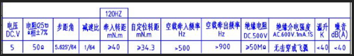 图中5.625即为64个节拍一圈所算角度