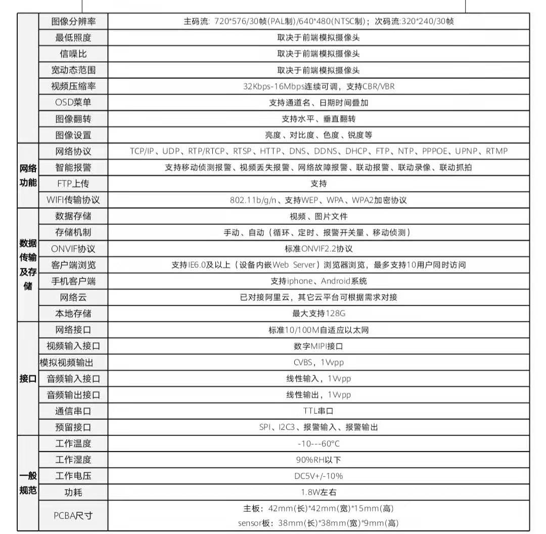 SigmstarSCC333-CVBS模拟视频WIFI图传模组防雷防静电图