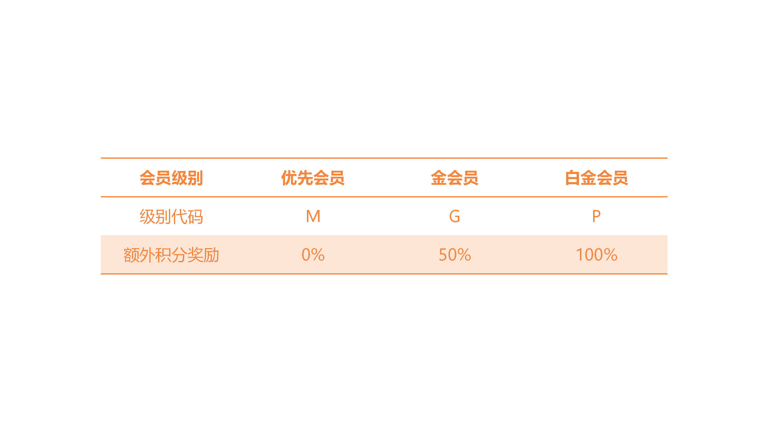 额外积分奖励规则